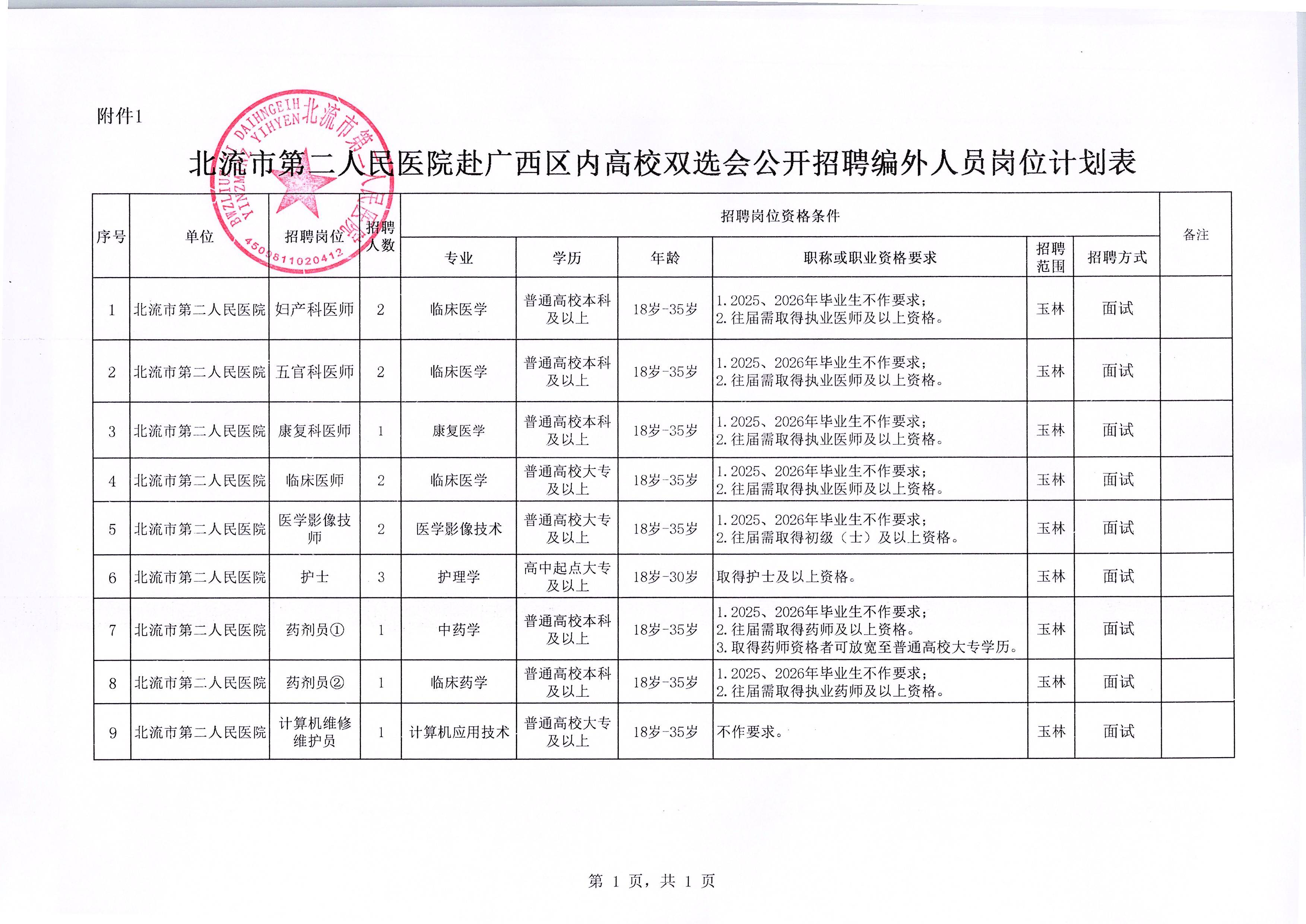 附件1:北流市第二人民醫院赴廣西區內高校雙選會(huì )公開(kāi)招聘編外專(zhuān)業(yè)技術(shù)人員崗位計劃表.jpg